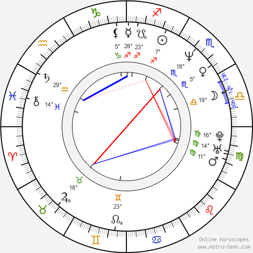 Don Cheadle birth chart, biography, wikipedia 2024, 2025