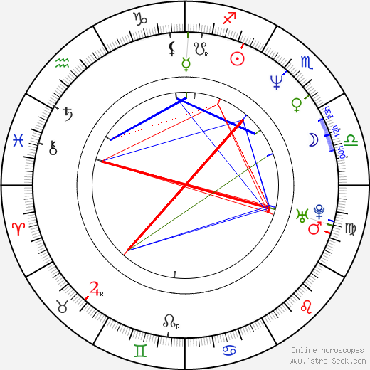 Don Cheadle birth chart, Don Cheadle astro natal horoscope, astrology