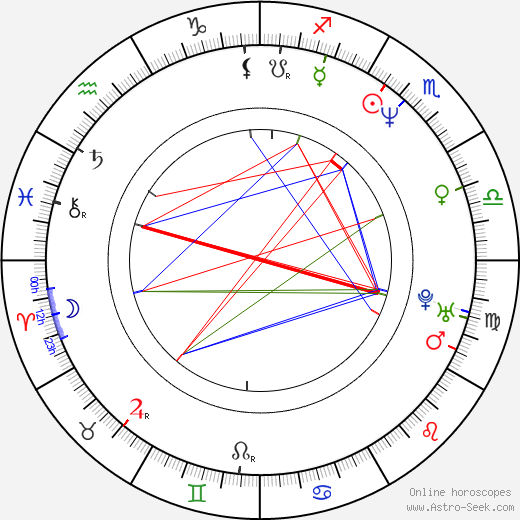 Dwight Gooden birth chart, Dwight Gooden astro natal horoscope, astrology