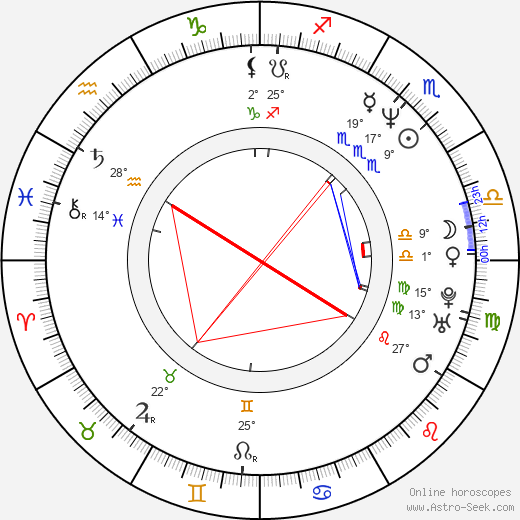 Eric Mendelsohn birth chart, biography, wikipedia 2023, 2024