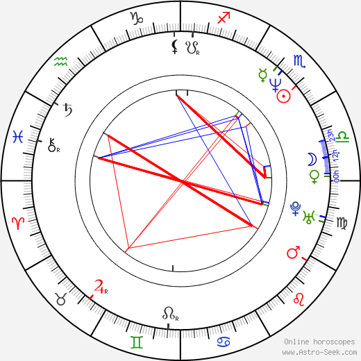 Eric Mendelsohn birth chart, Eric Mendelsohn astro natal horoscope, astrology