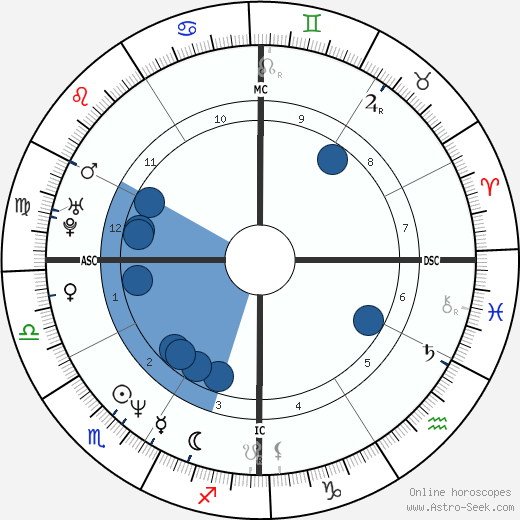 Erik Kramer wikipedia, horoscope, astrology, instagram