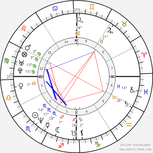 Erik Kramer birth chart, biography, wikipedia 2023, 2024