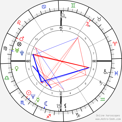 Erik Kramer birth chart, Erik Kramer astro natal horoscope, astrology