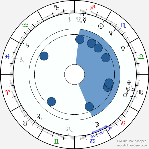 Erika Buenfil horoscope, astrology, sign, zodiac, date of birth, instagram