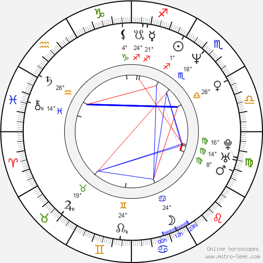 Erika Buenfil birth chart, biography, wikipedia 2024, 2025