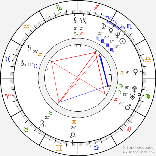 Famke Janssen birth chart, biography, wikipedia 2024, 2025