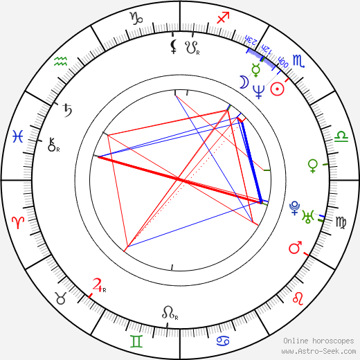 Famke Janssen birth chart, Famke Janssen astro natal horoscope, astrology