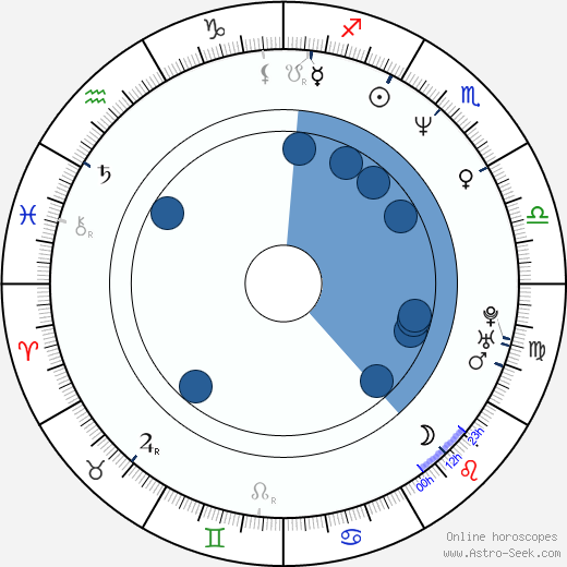 Garret Dillahunt Oroscopo, astrologia, Segno, zodiac, Data di nascita, instagram