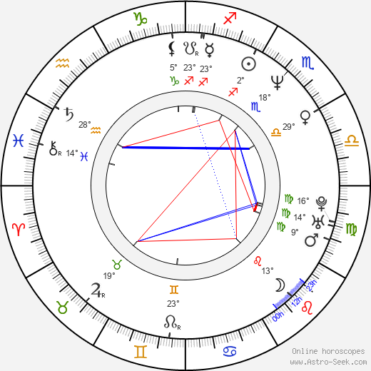 Garret Dillahunt birth chart, biography, wikipedia 2024, 2025