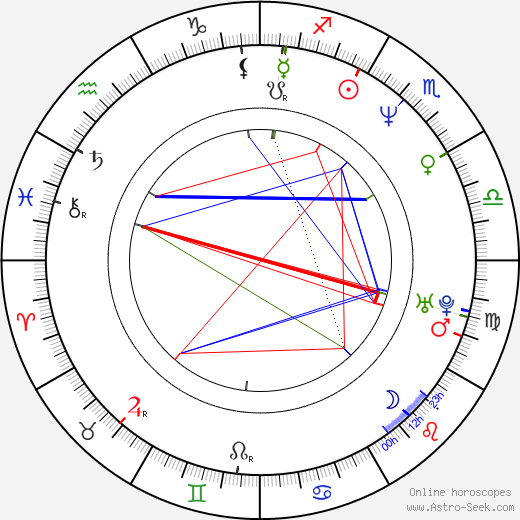 Garret Dillahunt birth chart, Garret Dillahunt astro natal horoscope, astrology