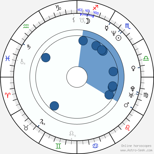 Garret Sato horoscope, astrology, sign, zodiac, date of birth, instagram