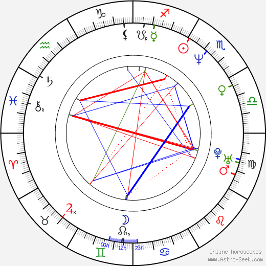 Greig Nori birth chart, Greig Nori astro natal horoscope, astrology