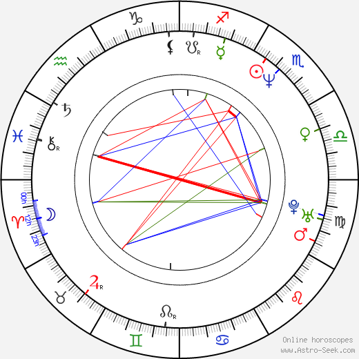 Harry Lennix birth chart, Harry Lennix astro natal horoscope, astrology