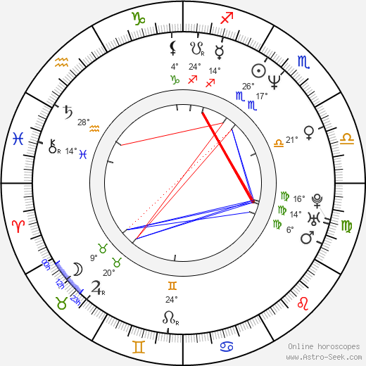 Henrik Dahl birth chart, biography, wikipedia 2023, 2024