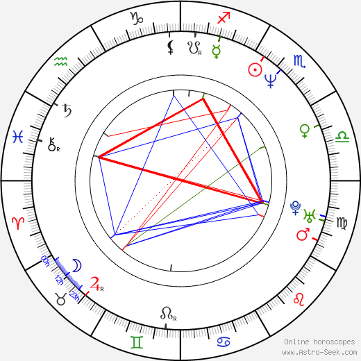 Henrik Dahl birth chart, Henrik Dahl astro natal horoscope, astrology