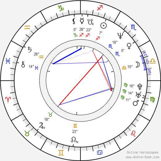 Hugo Habrman birth chart, biography, wikipedia 2023, 2024