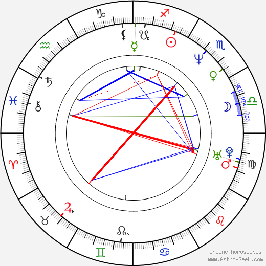 Hugo Habrman birth chart, Hugo Habrman astro natal horoscope, astrology