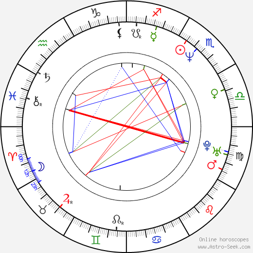 Ivan Bareš birth chart, Ivan Bareš astro natal horoscope, astrology