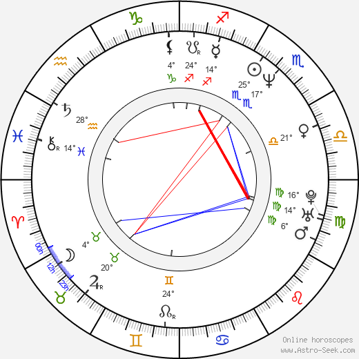Jae-sung Choi birth chart, biography, wikipedia 2024, 2025