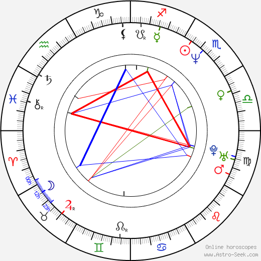 Jae-sung Choi birth chart, Jae-sung Choi astro natal horoscope, astrology