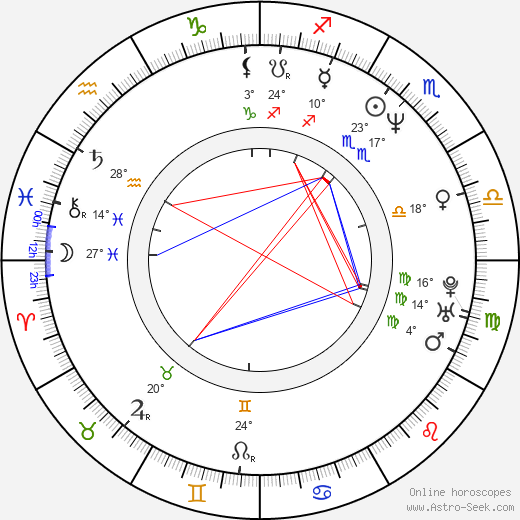 Jan Krafka birth chart, biography, wikipedia 2023, 2024