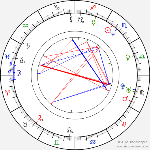 Jan Krafka birth chart, Jan Krafka astro natal horoscope, astrology