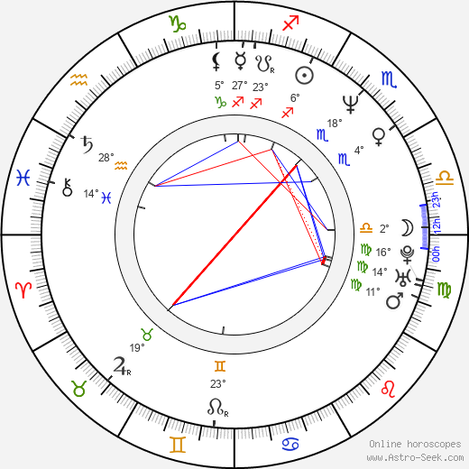 Janne Haavisto birth chart, biography, wikipedia 2024, 2025