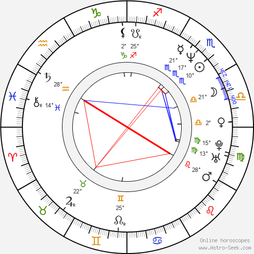 Jeff Hare birth chart, biography, wikipedia 2023, 2024