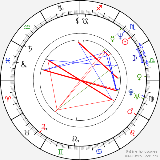 Jeff Hare birth chart, Jeff Hare astro natal horoscope, astrology