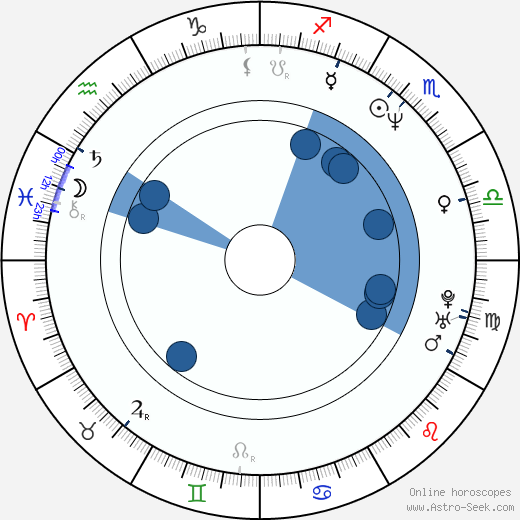 Jeong-hak Park Oroscopo, astrologia, Segno, zodiac, Data di nascita, instagram