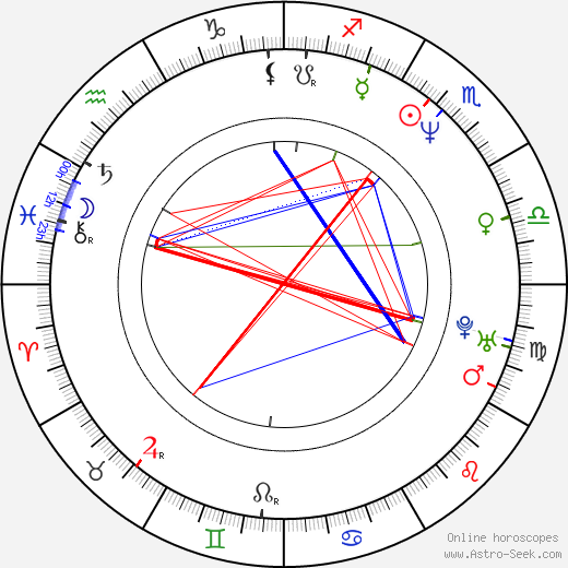 Jeong-hak Park birth chart, Jeong-hak Park astro natal horoscope, astrology