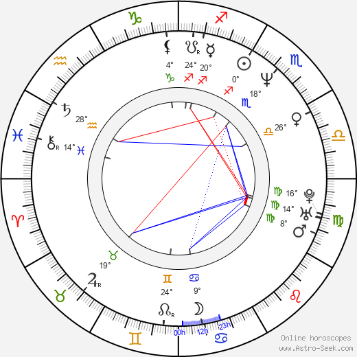 Jitka Sluková birth chart, biography, wikipedia 2024, 2025