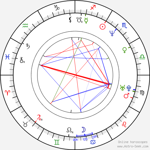 Jitka Sluková birth chart, Jitka Sluková astro natal horoscope, astrology