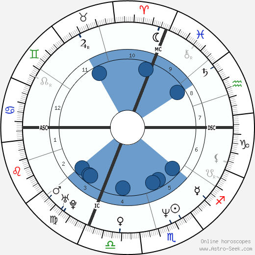 John L'Ecuyer wikipedia, horoscope, astrology, instagram