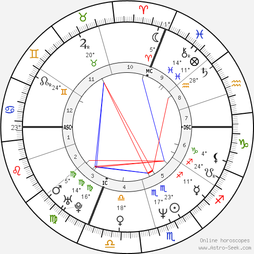 John L'Ecuyer birth chart, biography, wikipedia 2024, 2025