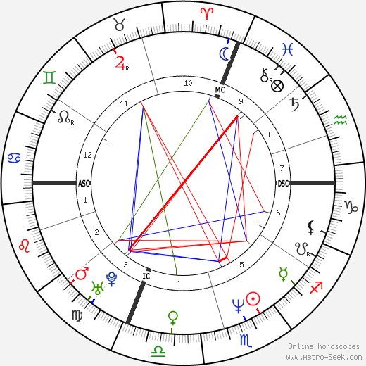 John L'Ecuyer birth chart, John L'Ecuyer astro natal horoscope, astrology