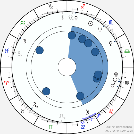 John L. Williams wikipedia, biography, birth chart, instagram John L. Williams wikipedia, horoscope, astrology, instagram