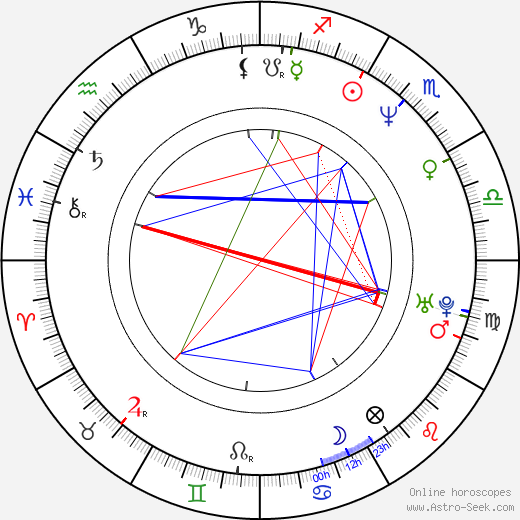 John L. Williams birth chart, John L. Williams astro natal horoscope, astrology