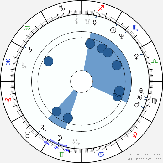 Katharina Böhm horoscope, astrology, sign, zodiac, date of birth, instagram