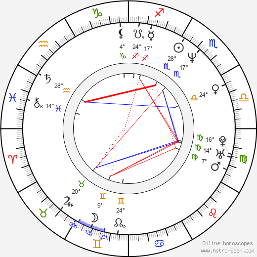Katharina Böhm birth chart, biography, wikipedia 2024, 2025