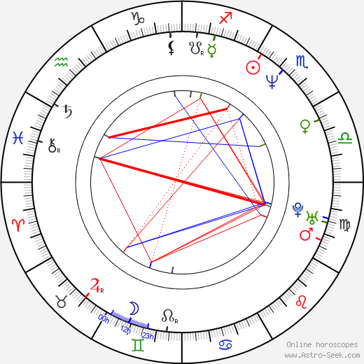 Katharina Böhm birth chart, Katharina Böhm astro natal horoscope, astrology