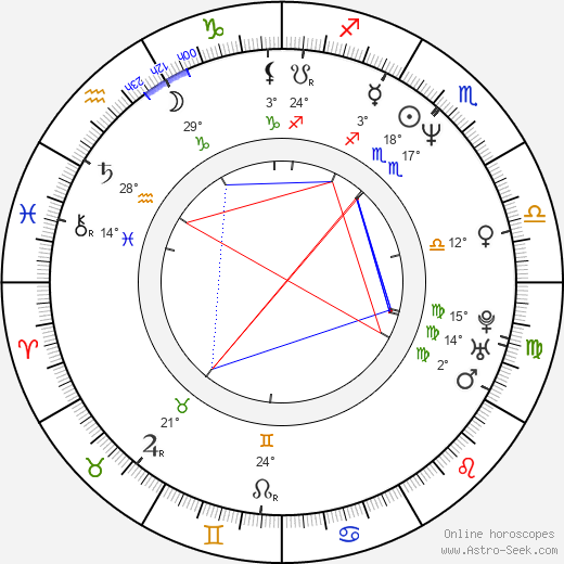 Keith Lockhart birth chart, biography, wikipedia 2024, 2025