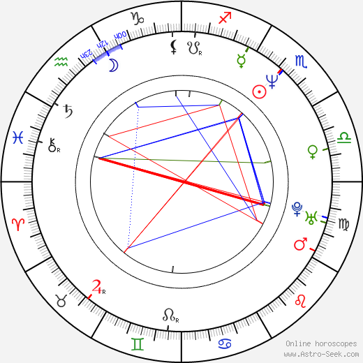 Keith Lockhart birth chart, Keith Lockhart astro natal horoscope, astrology