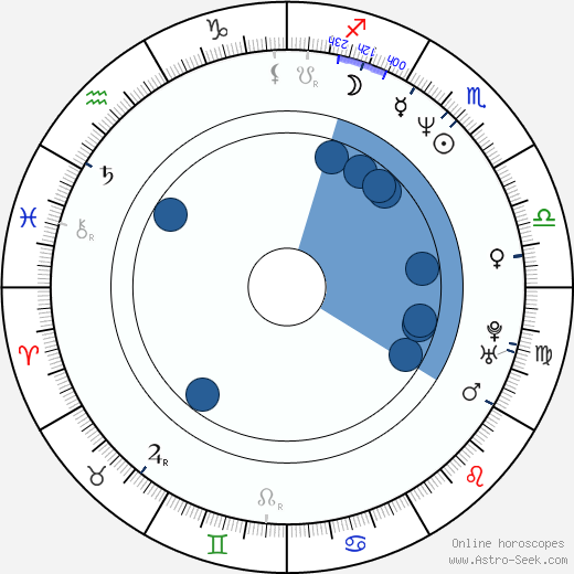 Kerry Conran horoscope, astrology, sign, zodiac, date of birth, instagram
