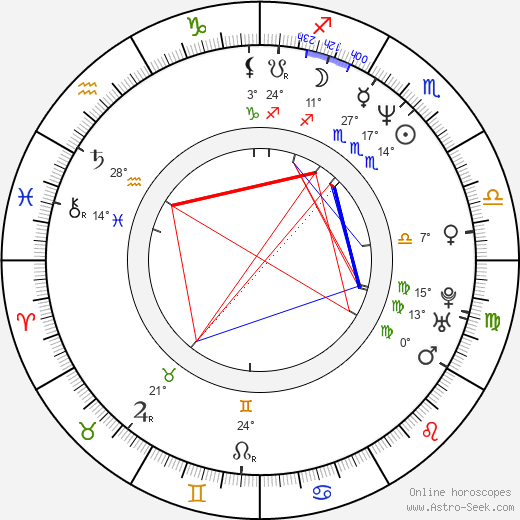 Kerry Conran birth chart, biography, wikipedia 2024, 2025