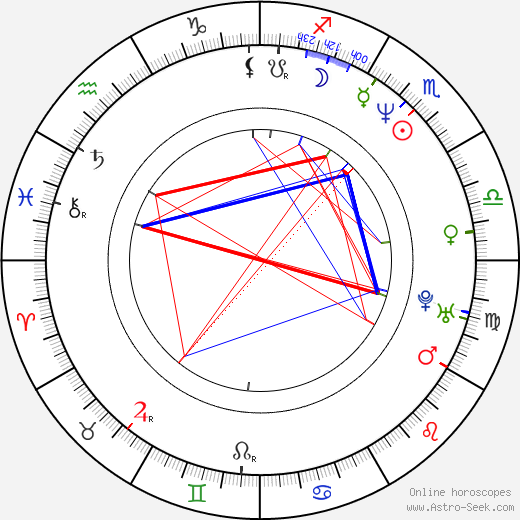 Kerry Conran birth chart, Kerry Conran astro natal horoscope, astrology