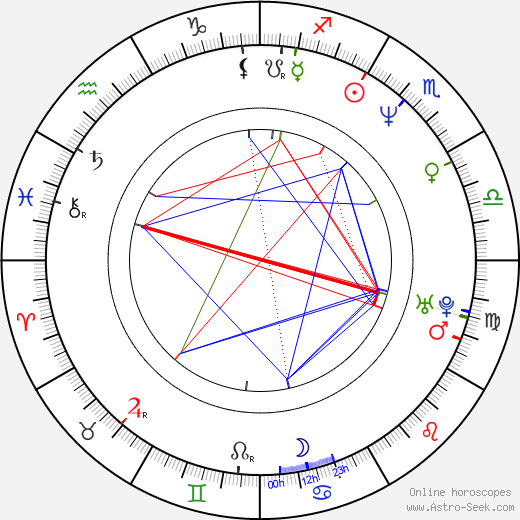 Khalil Kain birth chart, Khalil Kain astro natal horoscope, astrology