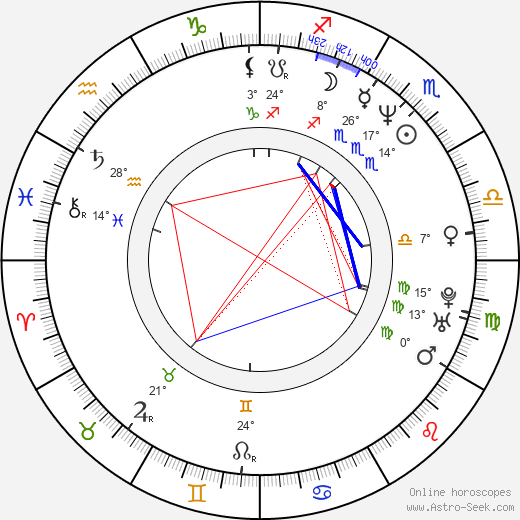 Koenraad Dillen birth chart, biography, wikipedia 2024, 2025