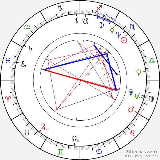 Koenraad Dillen birth chart, Koenraad Dillen astro natal horoscope, astrology